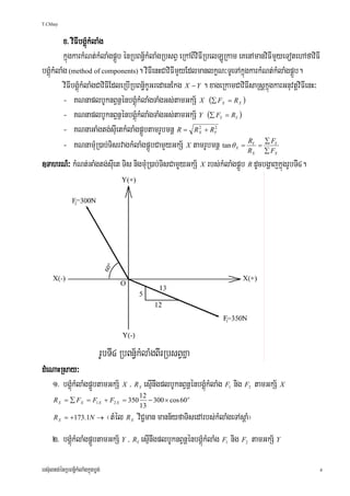 T.Chhay


          x> viFIbgÁúMkMlaMg
          kñúgkarkMNt;kMlaMgpÁÜb énRbBn§½kMlaMgRbsBV eRkABIviFIRbelLÚRkam eKenAmanviFImYyeTotehAfaviFI
bgÁúMkMlaMg (method of components). viFIenHCaviFImYyEdlmanlkçN³TUeTAkñúgkarkMNt;kMlaMgpÁÜb.
          viFIbgÁúMkMlaMgCaviFIEdleRbIRbBn§½kUGredaenEkg X − Y . xageRkamCaviFIsaRsþkñúgkarGnuvtþviFIenH³
          - KNnaplbUknBVn<énbgÁúMkMlaMgTaMgGs;tamGkS½ X (∑ F = R )                  X               X


          - KNnaplbUknBVn<énbgÁúMkMlaMgTaMgGs;tamGkS½ Y (∑ F = R )              Y               Y


          - KNnaGaMgtg;sIuetkMlaMgpÁÜbtamrUbmnþ R = R + R               2
                                                                        X
                                                                            2
                                                                            Y

                                                                                    ∑F
          - KNnamMuR)ab;TisrvagkMlaMgpÁÜbCamYyGkS½ X tamrUbmnþ tan θ = R = ∑ FR
                                                                                                X
                                                                                                                Y   Y

                                                                                                                X   X

]TahrN_³ kMNt;GaMgtg;sIuet Tis nigmMuR)ab;TisCamYYyGkS½ X rbs;kMlaMgpÁÜb R dUcbgðajkñúgrUbTI4.




dMeNaHRsay³
    1> bgÁúMkMlaMgpÁÜbtamGkS½ X / R esμInwgplbUknBVnþénbgÁúMkMlaMg F nig F tamGkS½ X
                                                  X                                         1               2

                                                  12
      R X = ∑ FX = F1 X + F2 X = 350                 − 300 × cos 60 o
                                                  13
      R X = +173.1N →             ¬tMél R viC¢man mann½yfaTisedArbs;kMlaMgeTAsþaM¦
                                          X



     2> bgÁúMkMlaMgpÁÜbtamGkS½ Y / R esμInwgplbUknBVnþénbgÁúMkMlaMg F nig F tamGkS½ Y
                                              Y                                         1               2




ers‘ultg;énRbBn§½kMlaMgkñúgbøg;                                                                                         4
 
