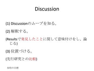 Discussion

(1) Discussionのムーブを知る。

(2) 解釈する。
(Resultsで発見したことに関して意味付けをし、論
  じる)

(3) 位置づける。
(先行研究との比較)

本時の目標
 