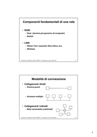 Componenti fondamentali di una rete

  • NODI
        – Host (termine più generico di computer)
        – Switch


  • LINK
        – Wired: Cavi coassiali, fibra ottica, ecc.
        – Wireless




Protocolli e Architetture di Rete 2009/2010 – Introduzione a Reti e Protocolli       1.7




                       Modalità di connessione
  • Collegamenti diretti
        – Point-to-point



        – Accesso multiplo                                                       …



  • Collegamenti indiretti
        – Rete commutata (switched)



Protocolli e Architetture di Rete 2009/2010 – Introduzione a Reti e Protocolli       1.8




                                                                                           4
 