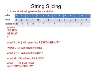 String Slicing
0 1 2 3 4 5 6 7 8 9 10 11 12 13
R E S P O N S I B I L I T Y
-14 -13 -12 -11 -10 -9 -8 -7 -6 -5 -4 -3 -2 -1
• Look at following examples carefully-
Index
Word
Reverse index
word =
“RESPO
NSIBILIT
Y”
word[ 0 : 14 ] will result into‘RESPONSIBILITY’
word[ 0 : 3] will result into‘RES’
word[ 2 : 5 ] will result into‘SPO’
word[ -7 : -3 ] will result into‘IBIL’
word[ : 14 ] will result
into‘RESPONSIBILITY’
 
