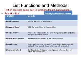 List Functions and Methods
– Python provides some built-in functions for list manipulation
– Syntax is like <list-object>.<method-name>
Function Details
List.index(<item>) Returns the index of passed items.
List.append(<item>) Adds the passed item at the end of list.
List.extend(<list>) Append the list (passed in the form of argument) at the end of list
with which function is called.
List.insert(<pos>,<item>) Insert the passed element at the passed position.
List.pop(<index>) Delete and return the element of passed index. Index passing is
optional, if not passed, element from last will be deleted.
List.remove(<value>) It will delete the first occurrence of passed value but does not
return the deleted value.
 