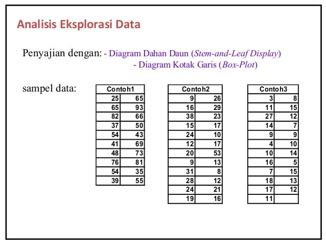 1 Review Konsepdasar