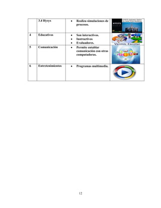3.4 Hysys          Realiza simulaciones de
                       procesos.


4   Educativos         Son interactivos.
                       Instructivos
                       Evaluadores.
5   Comunicación       Permite entablar
                       comunicación con otras
                       computadoras.


6   Entretenimientos   Programas multimedia.




                        12
 