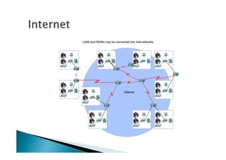 1 - Revisão - Redes de Computadores.pdf