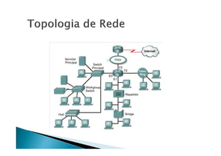 1 - Revisão - Redes de Computadores.pdf