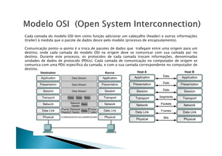 Cada camada do modelo OSI tem como função adicionar um cabeçalho (header) e outras informações
(trailer) à medida que o pacote de dados desce pelo modelo (processo de encapsulamento).
Comunicação ponto-a-ponto é a troca de pacotes de dados que trafegam entre uma origem para um
destino, onde cada camada do modelo OSI na origem deve se comunicar com sua camada par no
destino. Durante este processo, os protocolos de cada camada trocam informações, denominadas
unidades de dados de protocolo (PDUs). Cada camada de comunicação no computador de origem se
comunica com uma PDU específica da camada, e com a sua camada correspondente no computador de
destino.
 