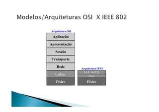 1 - Revisão - Redes de Computadores.pdf