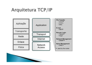 1 - Revisão - Redes de Computadores.pdf