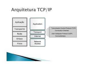 1 - Revisão - Redes de Computadores.pdf