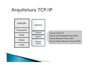 1 - Revisão - Redes de Computadores.pdf