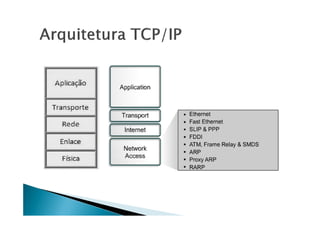 1 - Revisão - Redes de Computadores.pdf