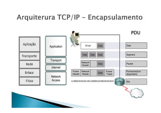 PDU
PDU
PDU
PDU
 