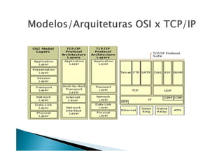 1 - Revisão - Redes de Computadores.pdf