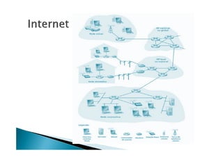 1 - Revisão - Redes de Computadores.pdf
