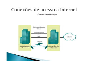 1 - Revisão - Redes de Computadores.pdf