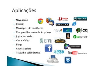 Navegação
 Correio
 Mensagens Instantâneas
 Compartilhamento de Arquivos
 Jogos em rede
 Voz e Vídeo
 Blogs
 Redes Sociais
 Trabalho colaborativo
 
