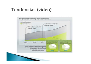 1 - Revisão - Redes de Computadores.pdf