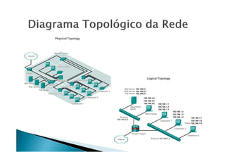 1 - Revisão - Redes de Computadores.pdf