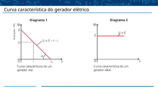 Curva característica do gerador elétrico
 