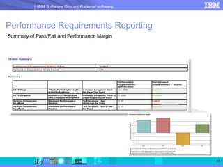 IBM Software Group | Rational software



Performance Requirements Reporting
Summary of Pass/Fail and Performance Margin




                                                     11
 