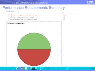 IBM Software Group | Rational software

Performance Requirements Summary




                                               12
 