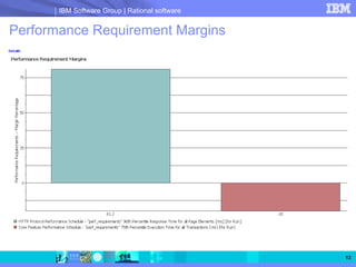 IBM Software Group | Rational software


Performance Requirement Margins




                                                13
 