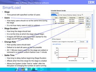 IBM Software Group | Rational software

SmartLoad
Stage
  Time period with specified number of users
Users
  How many users should run at the same time during
  the stage
  It is not how many users to add or subtract
Stage Duration
  How long the stage should last
  It is not the time at which the stage should begin
  It begins AFTER all users have been started for the
  stage and AFTER any Settle Time
Change Rate
  How quickly users should start
  Default is to start all users as fast as possible
  All / 1 Minute means users for the stage are added or
  removed in a random uniform fashion over 1 minute
Settle Time
  How long to delay before beginning Stage Duration
  Affects when the time range for the stage is created
  Allows the System Under Test to “settle” after the
  disruption of changing the number of users running

                                                          31
 