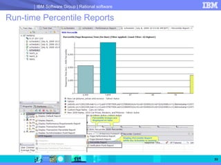 IBM Software Group | Rational software

Run-time Percentile Reports




                                                33
 