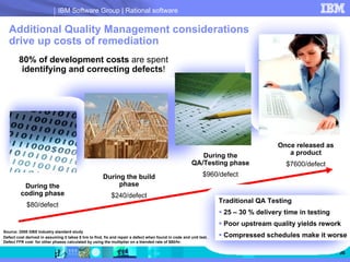 IBM Software Group | Rational software

   Additional Quality Management considerations
   drive up costs of remediation
        80% of development costs are spent
         identifying and correcting defects!




                                                                                                                                      Once released as
                                                                                                           During the                    a product
                                                                                                        QA/Testing phase                 $7600/defect
                                                       During the build                                       $960/defect
          During the                                        phase
         coding phase                                      $240/defect
                                                                                                                    Traditional QA Testing
            $80/defect
                                                                                                                     25 – 30 % delivery time in testing
                                                                                                                     Poor upstream quality yields rework
Source: 2008 GBS Industry standard study
Defect cost derived in assuming it takes 8 hrs to find, fix and repair a defect when found in code and unit test.    Compressed schedules make it worse
Defect FFR cost for other phases calculated by using the multiplier on a blended rate of $80/hr.

                                                                                                                                                          36
 