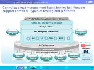 IBM Software Group | Rational software

Centralized test management hub allowing full lifecycle
support across all types of testing and platforms

                                 IBM Collaborative Application Lifecycle Management

                                 Rational Quality Manager
                                               Quality Dashboard

   Requirements                      Test Management and Execution                                          Defect
   Management                                                                                             Management


                                 Create          Build        Manage            Report
                                  Plan           Tests        Test Lab          Results



                                                                                                                 Open Platform
                                             Best Practice Processes


                                             JAZZ TEAM SERVER
                    SAP                                                                    System z, i
                          Java            Open Lifecycle Service Integrations
                                                                                          .NET
           Functional                                                                             Security and
            Testing        Performance                                       Code                 Compliance
                                                   Web Service
                             Testing                 Quality                Quality
                                                                                                                   homegrown




                                                                                                                               40
 
