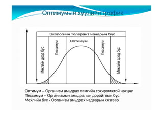 Îïòèìóìûí õóóëèéí ãðàôèê




Îïòèìóì – Îðãàíèçì àìüäðàõ õàìãèéí òîõèðîìæòîé íөõöөë
Ïåññèìóì – Îðãàíèçìûí àìüäðàëûí äîðîéòëûí áүñ
Ìөõëèéí áүñ - Îðãàíèçì àìüäðàõ ÷àäâàðûí õÿçãààð
 