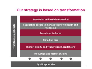Our strategy is based on Objectives
                                   Shared Strategic transformation


                                    Prevention and early intervention

                            Supporting people to manage their own health and
Transformational goals




                                                wellbeing

                                           Care closer to home

                                              Joined up care

                              Highest quality and “right” sized hospital care

                                     Innovation and market shaping



                                        Quality priorities                      6
 