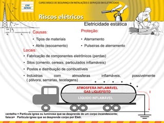 Eletricidade estática
• Tipos de materiais
• Atrito (escoamento)
Causas:
• Aterramento
• Pulseiras de aterramento
Proteção:
Locais:
• Fabricação de componentes eletrônicos (perdas)
• Silos (cimento, cereais, particulados inflamáveis)
• Postos e distribuição de combustíveis
• Indústrias com atmosferas inflamáveis, possivelmente
( pólvora, serrarias, tecelagens) + + ++
+
LÍQUIDO INFLAMÁVEL
ATMOSFERA INFLAMÁVEL
GAS LIQUEFEITO I
+
centelha = Partícula ígnea ou luminosa que se desprende de um corpo incandescente;
faísca= Partícula ígnea que se desprende corpo por Eletr.
 