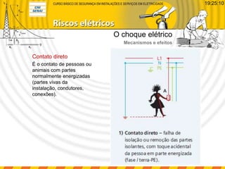 É o contato de pessoas ou
animais com partes
normalmente energizadas
(partes vivas da
instalação, condutores,
conexões).
Contato direto
O choque elétrico
Mecanismos e efeitos
19:25:10
 