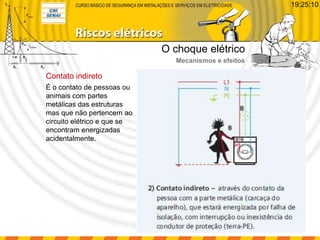 É o contato de pessoas ou
animais com partes
metálicas das estruturas
mas que não pertencem ao
circuito elétrico e que se
encontram energizadas
acidentalmente.
Contato indireto
O choque elétrico
Mecanismos e efeitos
19:25:10
 