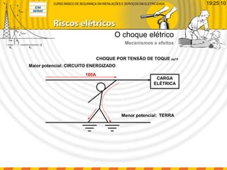 Maior potencial: CIRCUITO ENERGIZADO
Menor potencial: TERRA
CARGA
ELÉTRICA
CHOQUE POR TENSÃO DE TOQUE pg15
O choque elétrico
Mecanismos e efeitos
19:25:10
100A
 