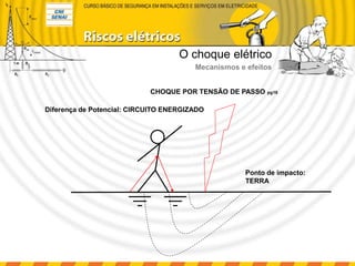 Diferença de Potencial: CIRCUITO ENERGIZADO
Ponto de impacto:
TERRA
CHOQUE POR TENSÃO DE PASSO pg16
O choque elétrico
Mecanismos e efeitos
 