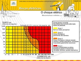 O choque elétrico
Mecanismos e efeitos pg21
19:25:10
 