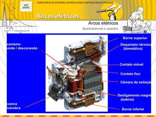 Arcos elétricos
Queimaduras e quedas
 