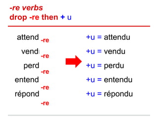 -re verbs
drop -re then + u
attendre
vendre
perdre
entendre
répondre
+u = attendu
+u = vendu
+u = perdu
+u = entendu
+u = répondu
-re
-re
-re
-re
-re
 