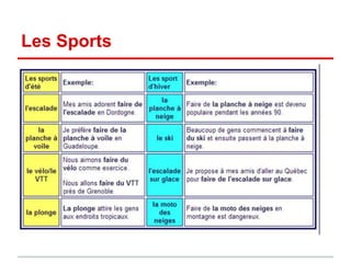 Les Sports
 