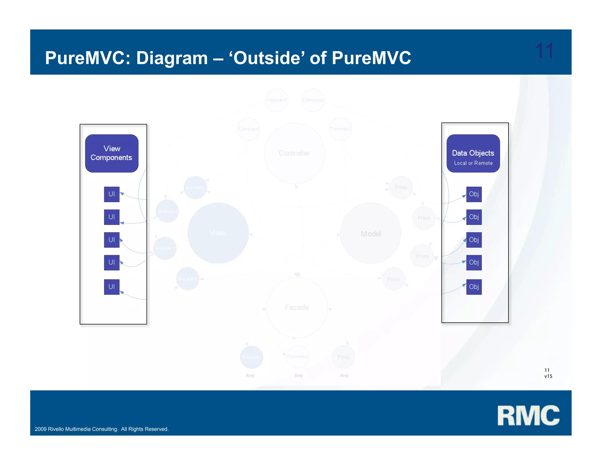 Samuel Asher Rivello - PureMVC Hands On Part 1