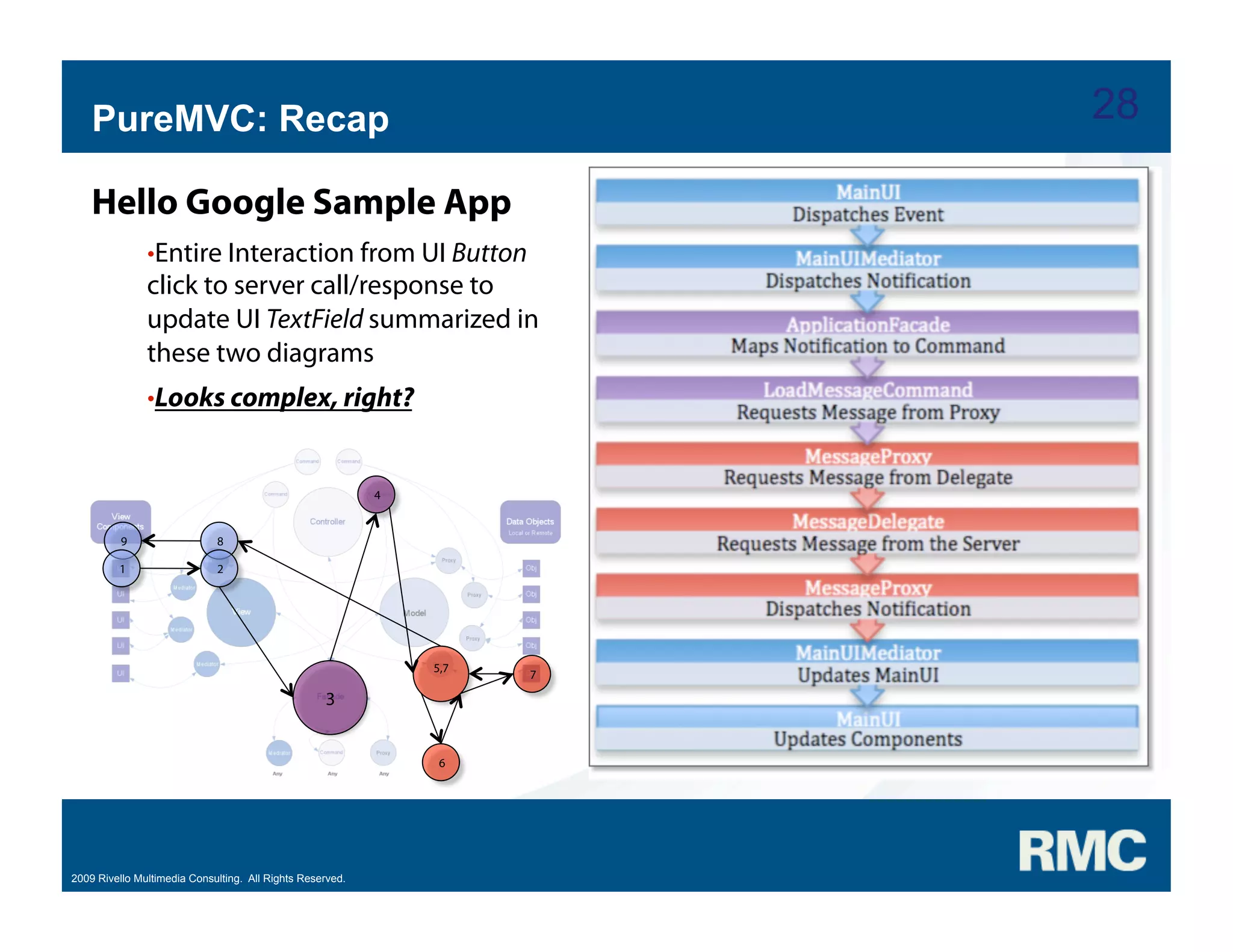 Samuel Asher Rivello - PureMVC Hands On Part 1