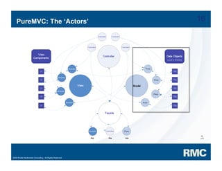 Samuel Asher Rivello - PureMVC Hands On Part 1