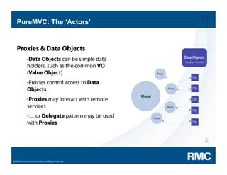 Samuel Asher Rivello - PureMVC Hands On Part 1