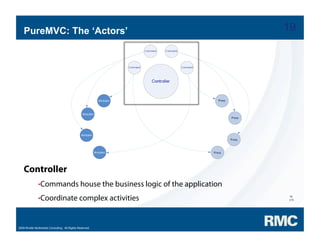 Samuel Asher Rivello - PureMVC Hands On Part 1