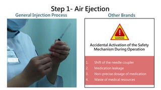 Step 1- Air Ejection
Other Brands
Accidental Activation of the Safety
Mechanism During Operation
General Injection Process
1. Shift of the needle coupler
2. Medication leakage
3. Non-precise dosage of medication
4. Waste of medical resources
 