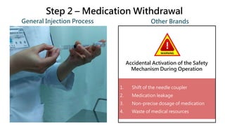 Step 2 – Medication Withdrawal
Other Brands
1. Shift of the needle coupler
2. Medication leakage
3. Non-precise dosage of medication
4. Waste of medical resources
General Injection Process
Accidental Activation of the Safety
Mechanism During Operation
 