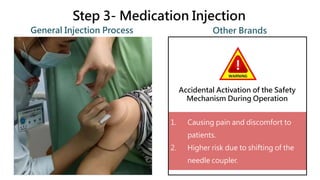 Step 3- Medication Injection
Other Brands
1. Causing pain and discomfort to
patients.
2. Higher risk due to shifting of the
needle coupler.
General Injection Process
Accidental Activation of the Safety
Mechanism During Operation
 