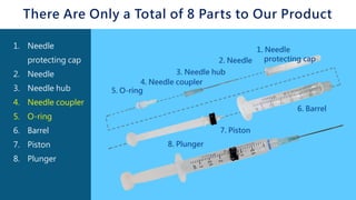 There Are Only a Total of 8 Parts to Our Product
1. Needle
protecting cap
2. Needle
3. Needle hub
4. Needle coupler
5. O-ring
6. Barrel
7. Piston
8. Plunger
 
